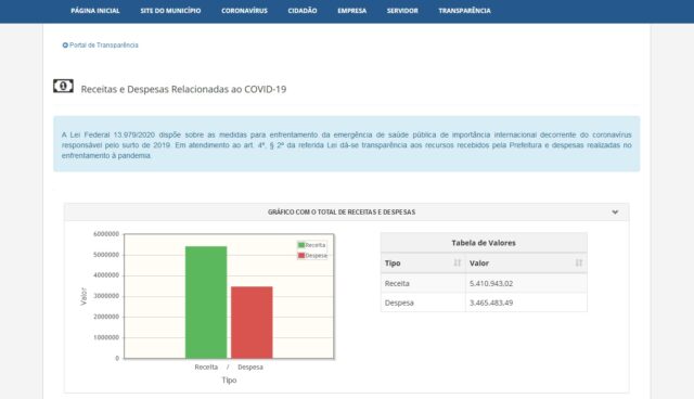 Prefeitura Disponibiliza Portal De Transpar Ncia Sobre Recursos A